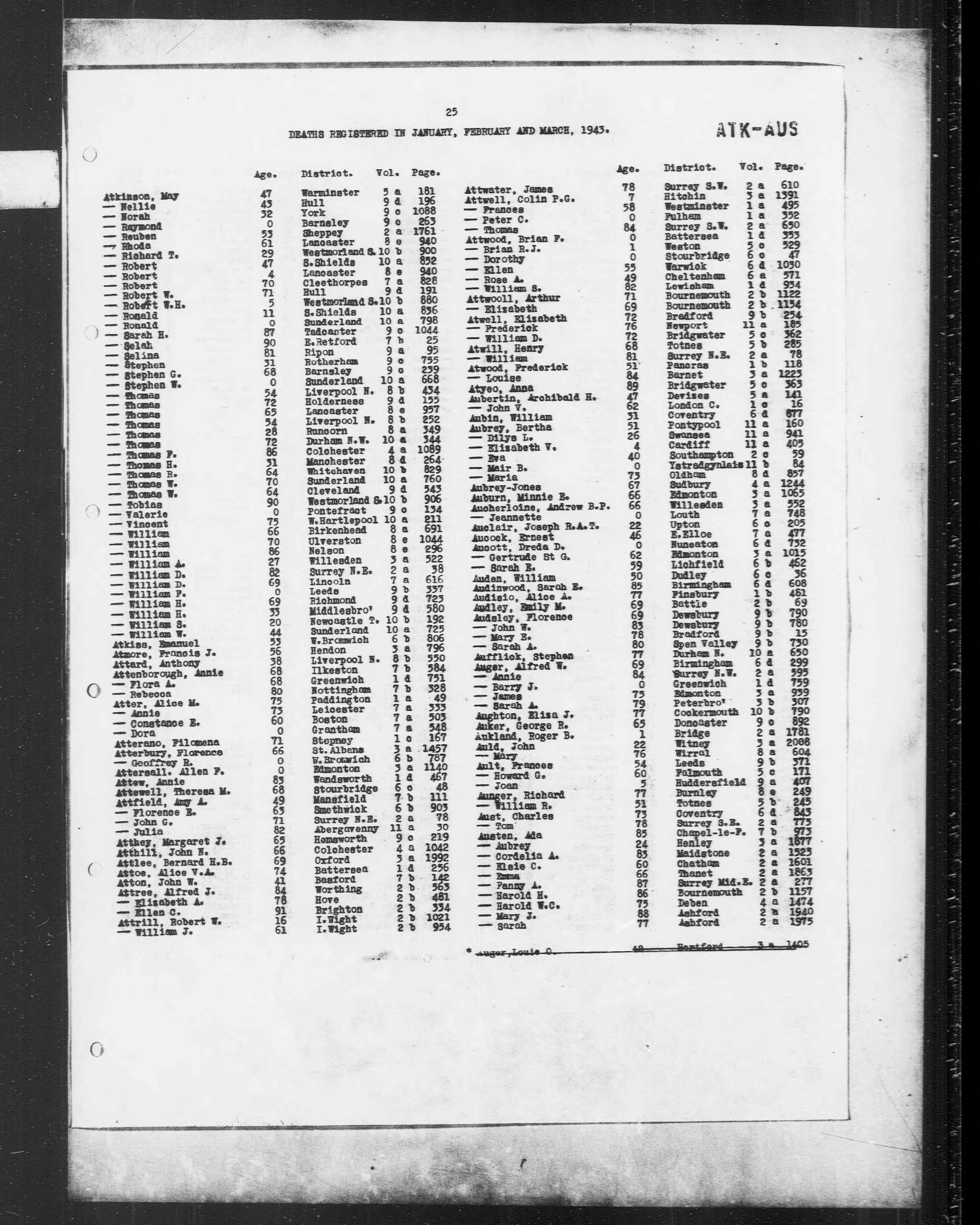 England & Wales, Civil Registration Death Index, 1916-2007