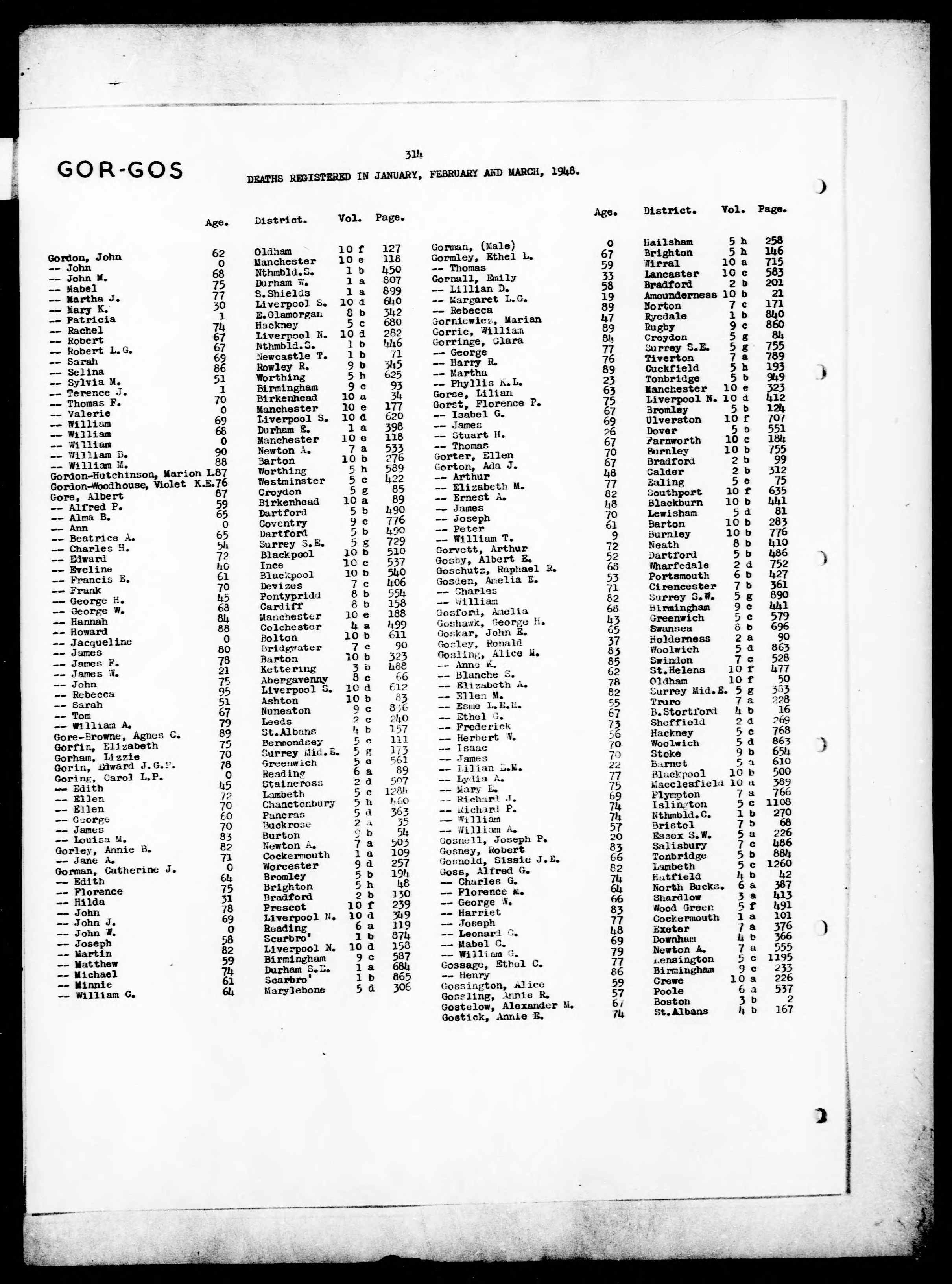 England & Wales, Civil Registration Death Index, 1916-2007